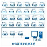 冷库有线温湿度监控系统